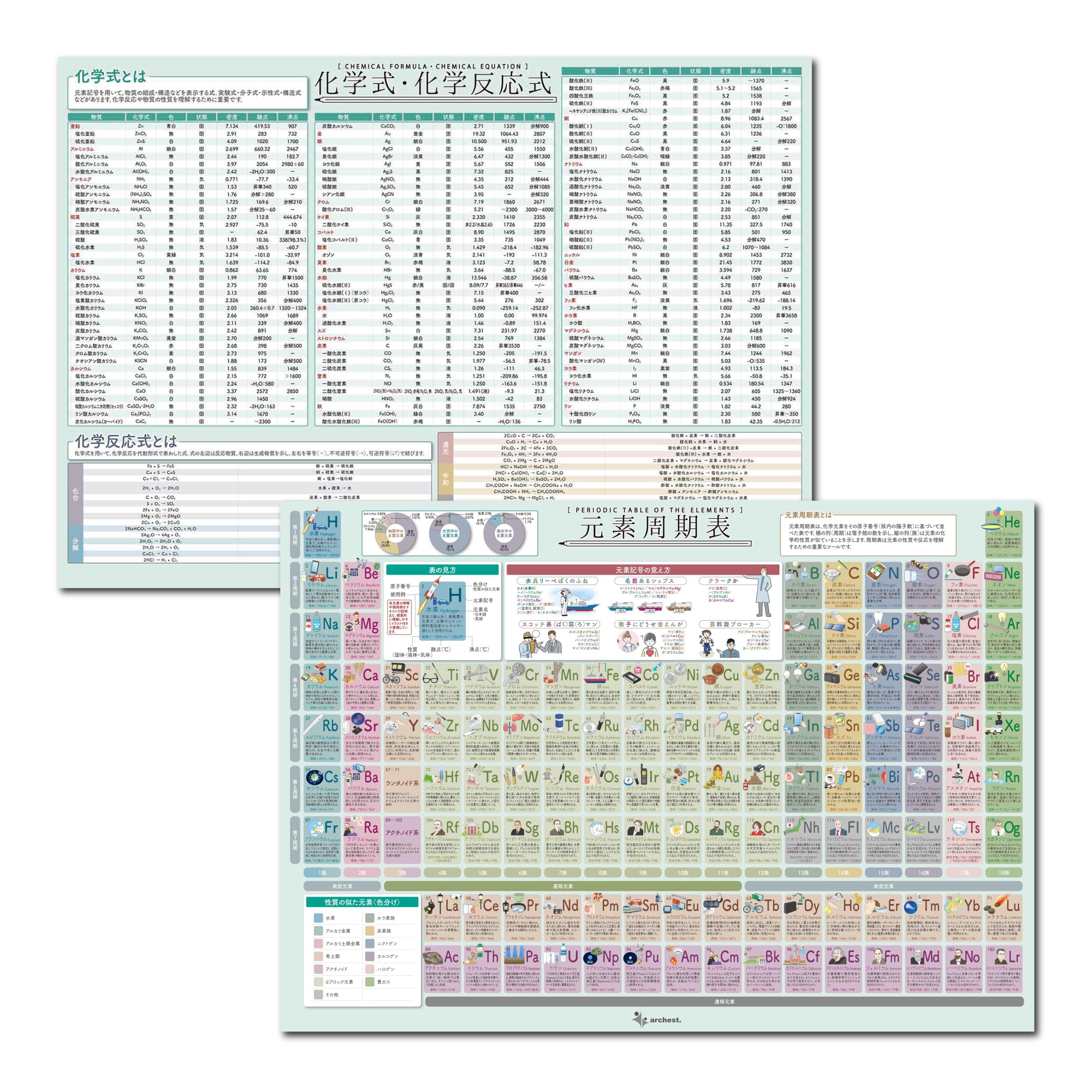 Постер для ванной Периодическая таблица элементов и формулы химических реакций Набор из 2 B3 Обучение науке Архест Формулы/Химические [Водонепроницаемый постер]